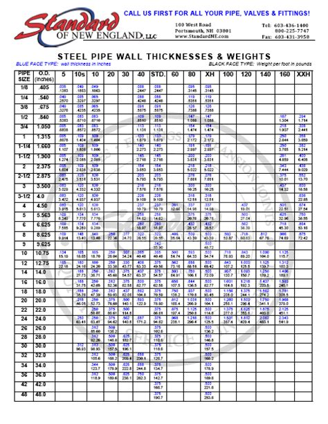 wall weight per ft